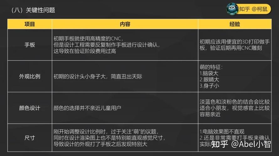 面对的是儿童教育市场,所以在产品形象上要考虑小朋友的喜好,无非几种