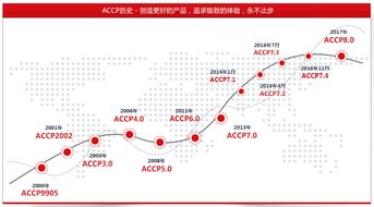 技术实用才是关键 北大青鸟accp 8.0软件工程师